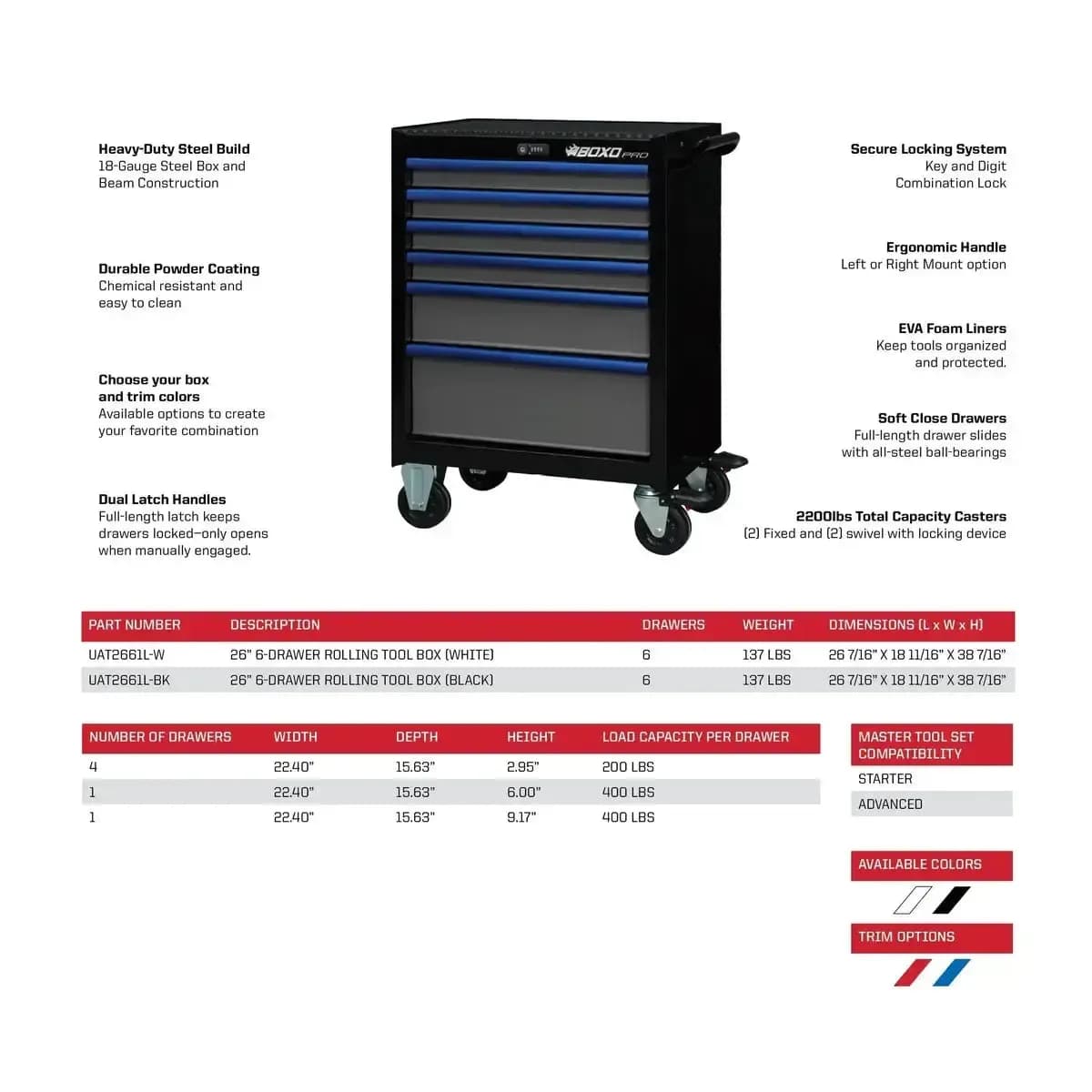 Pro Series 26in 6drawer Bottom Roll Cabinet W/217pc Tool Set Gloss White Blue Trim