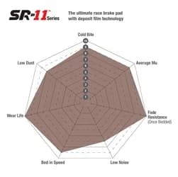 EBC SR-11 Series Racing Brake Pads; Front; 17mm Thickness; Fits K-Sport 8 Pot 356mm/54mm Radial Depth Pads;