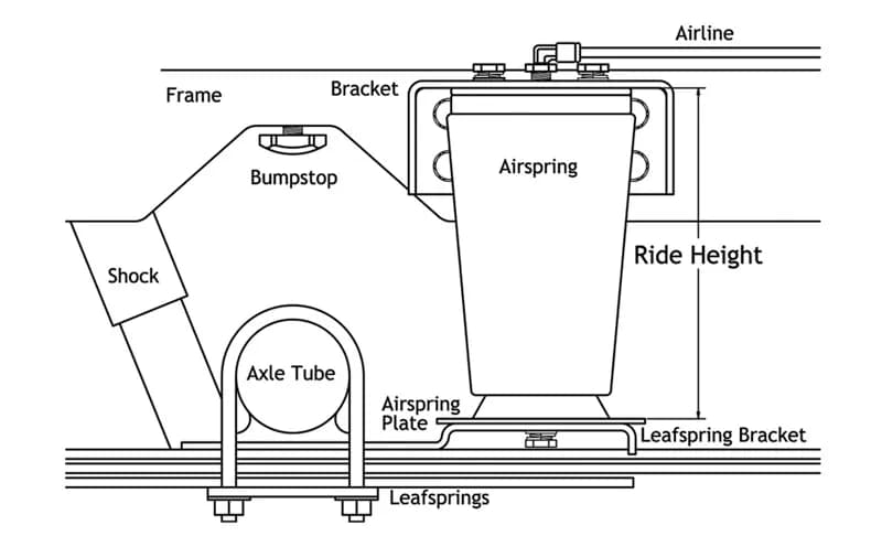 Air Over Leaf W/ 2000 LbCapacity W/ Weld-On Lower Mount And Side Frame Upper Mount Universal Fit 4 Inch Diameter 7076 Air Springs Brackets And Hardware Ridetech