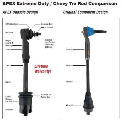TR104 - Tie Rod End Inner Outer - Apex HD Design