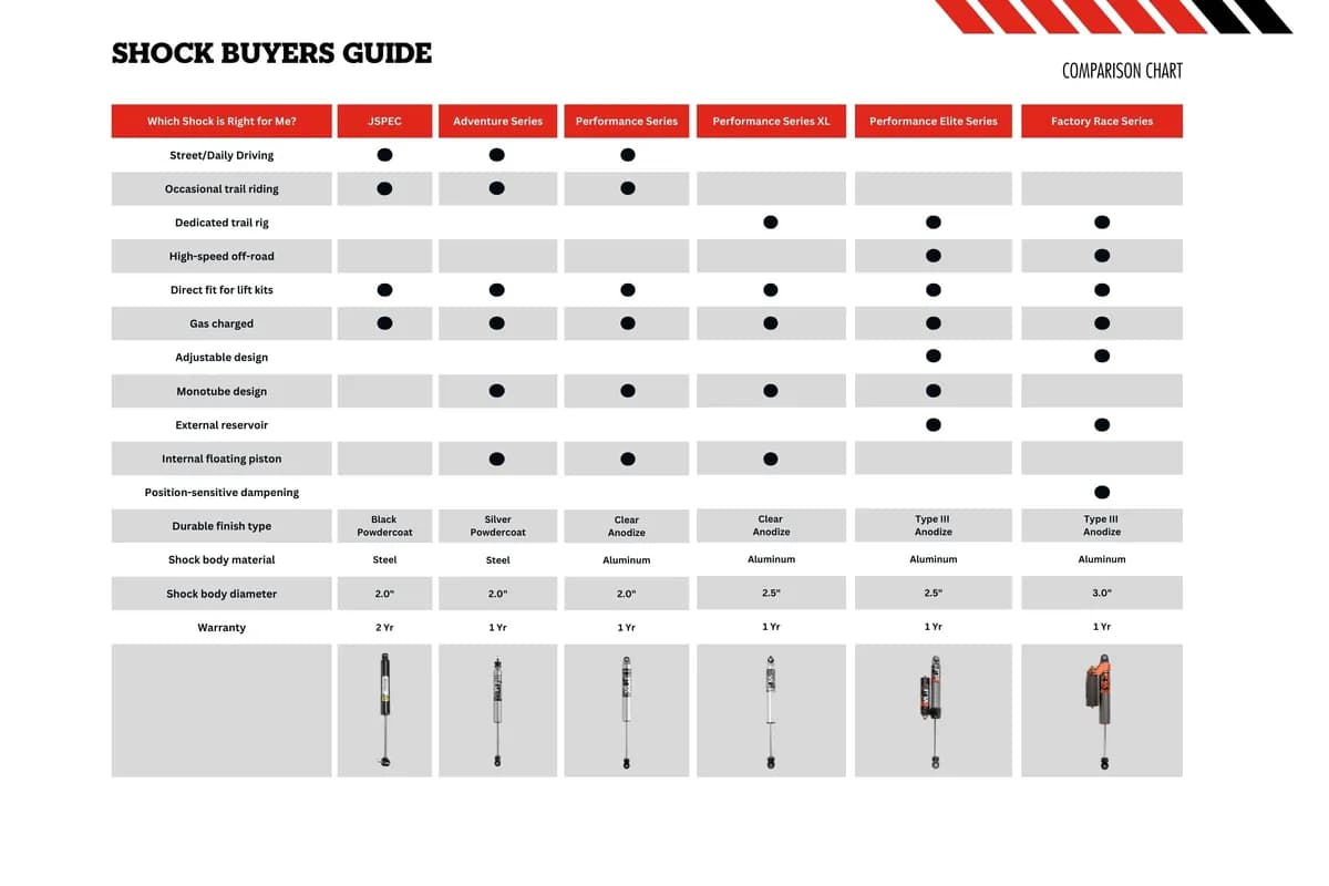 2020-2023 Jeep Gladiator JT 4WD 3-3.5 Inch J-Kontrol Suspension Lift Kit 1.5-2 Inch Rear w/ Fox 2.5 Performance Elite Shocks JSPEC