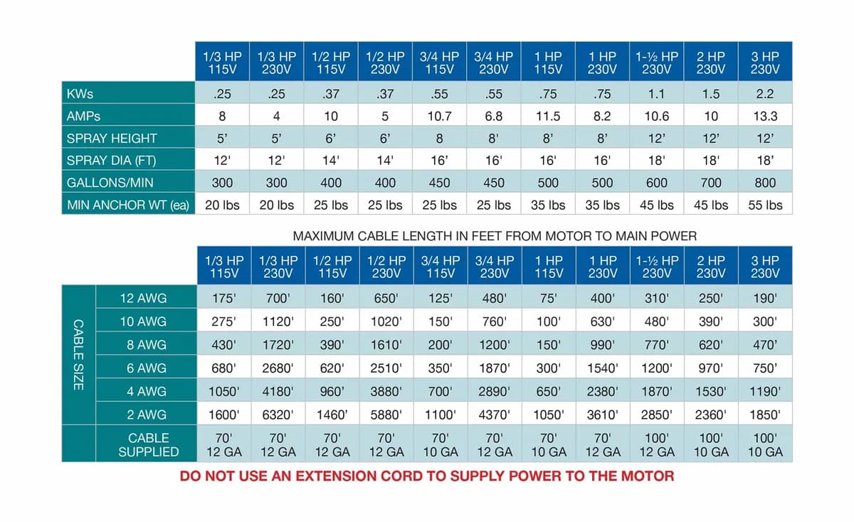 North Star Fountain Aerator for Small, Residential Ponds