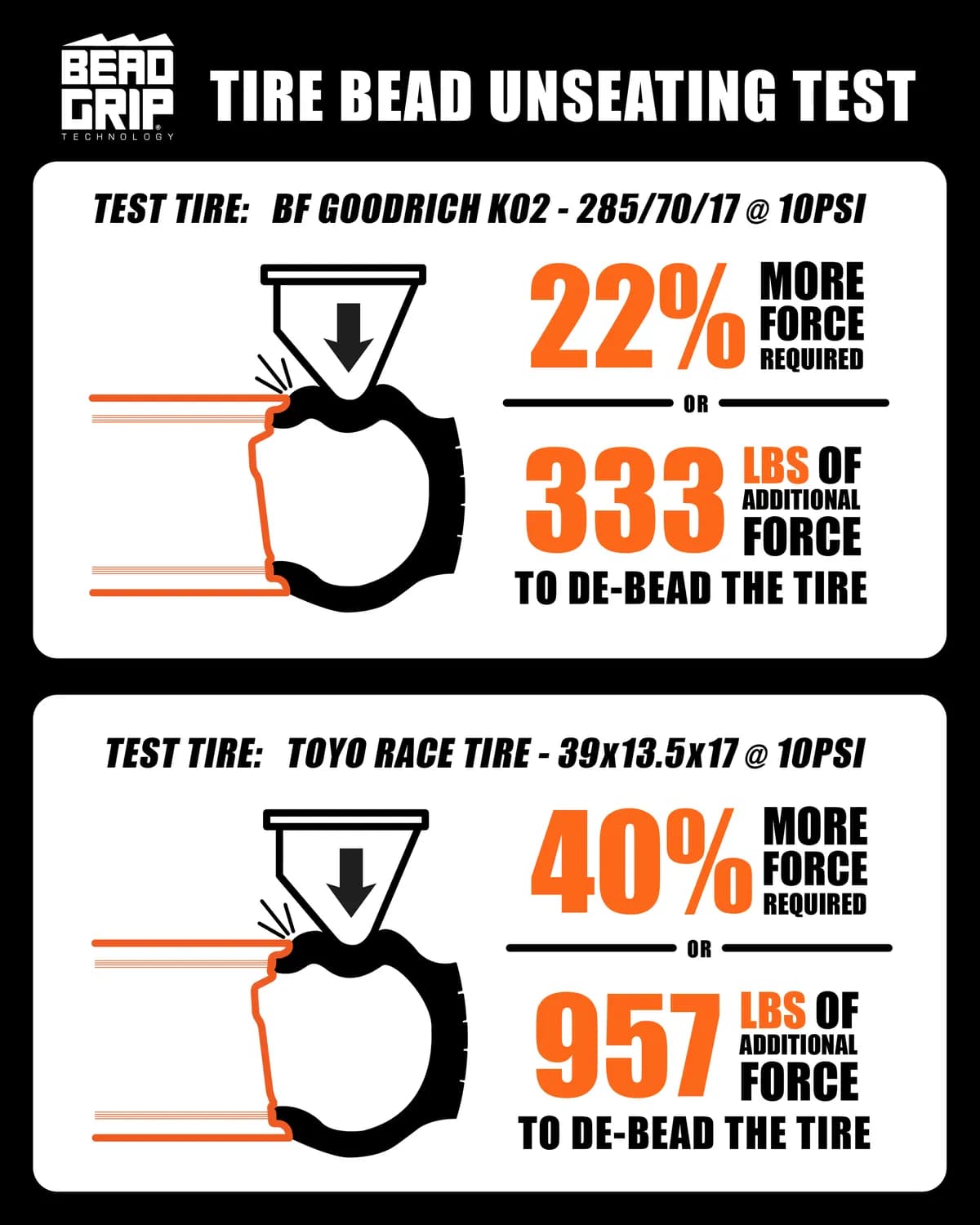 MR409 Bead Grip 15x7 5 2 38mm Offset 5x4.5 72mm Centerbore Steel Grey