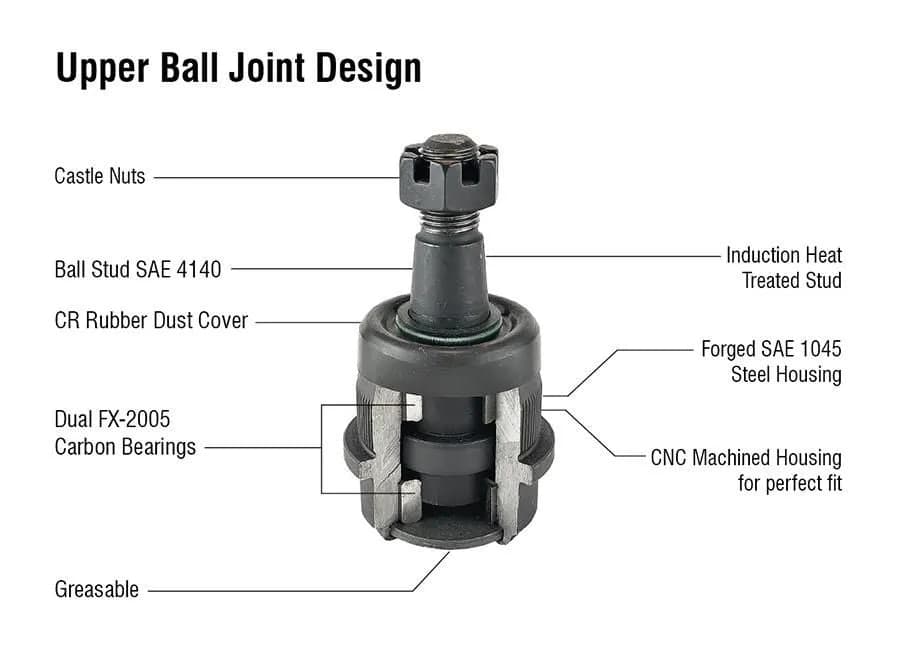 KIT106K - Ball Joint Kit - (1) BJ160K, (1) BJ161K (Knurled)