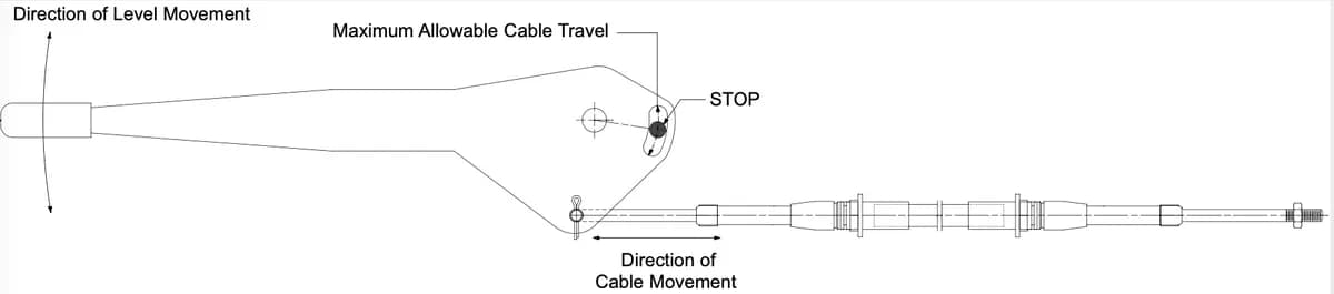 Cable, Universal 10-32 36 inches long Bulkhead Style