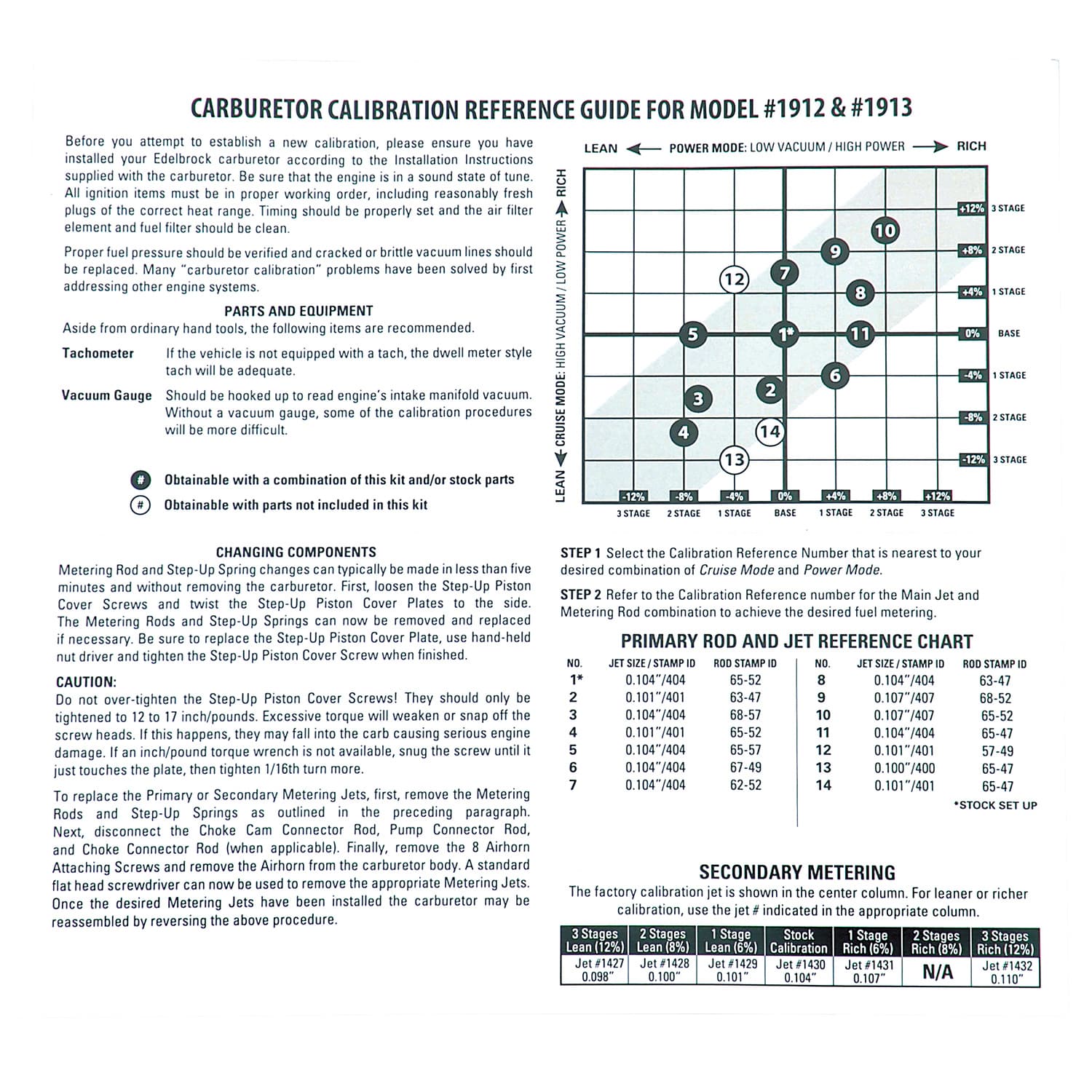 Edelbrock 1949 Edelbrock AVS2 Series Carburetor Calibration Kit #1949 product image
