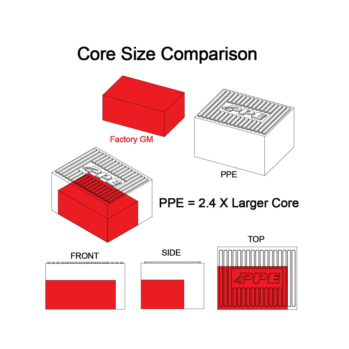 2020-2023 GM 3.0L Duramax LM2, LZO Air-To-Water Intercooler Kit Brushed Black PPE Diesel product image
