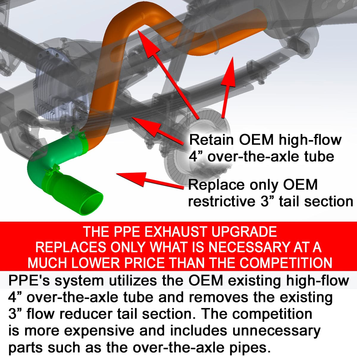 2007-2019 GM 6.6L Duramax 304 Stainless Steel Four Inch Performance Exhaust Upgrade Black product image