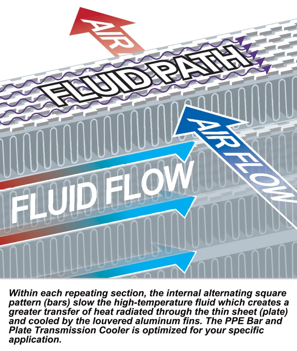 Performance Transmission Cooler Bar and Plate - 2011-2014 LML GM 6.6L with Allison 1000 2000 Series product image