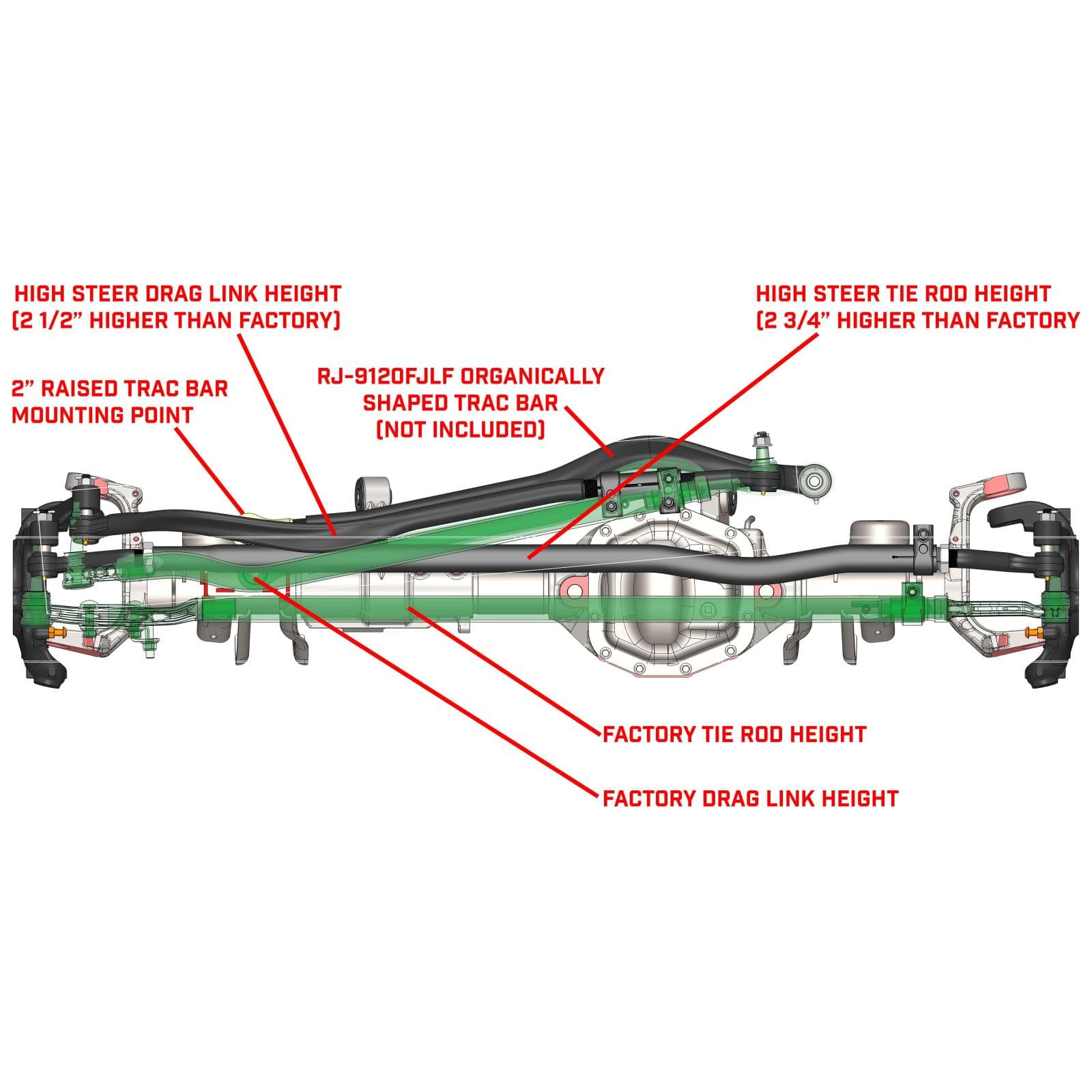 Currectlync JL/JT High Steer Kit for Stabilizer Shock Incl Knuckles Drag Link Tie Rod Trac Bar Reloc/Shock Mount Axle Shock Tie Rod Clamp product image