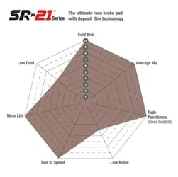 S32 Kits EBC SR-21 Series Brake Pads And SG Rotor; Front; FMSI Pad No. D1382; Vented; 5 Bolt Holes; 390mm Dia.; 49mm Height; 33mm Thick;