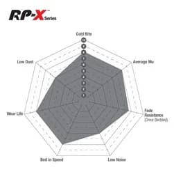 RP-X US Stage Kit; Front; FMSI Pad No. D1648; Vented; 5 Bolt Holes; 400mm Dia.; 36mm Thick;
